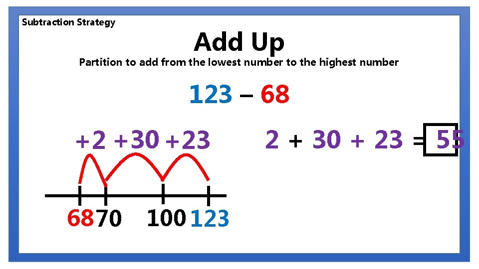 Subtraction Strategy Add Up Partition to add from the lowest number to the highest