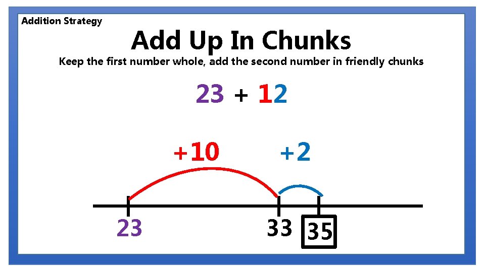 Addition Strategy Add Up In Chunks Keep the first number whole, add the second