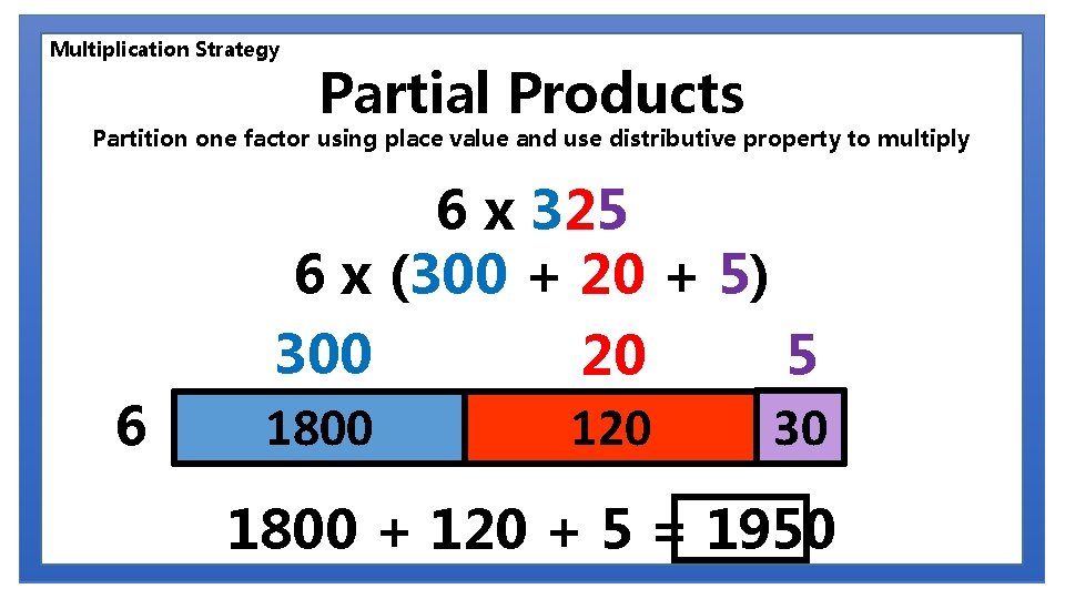 Multiplication Strategy Partial Products Partition one factor using place value and use distributive property