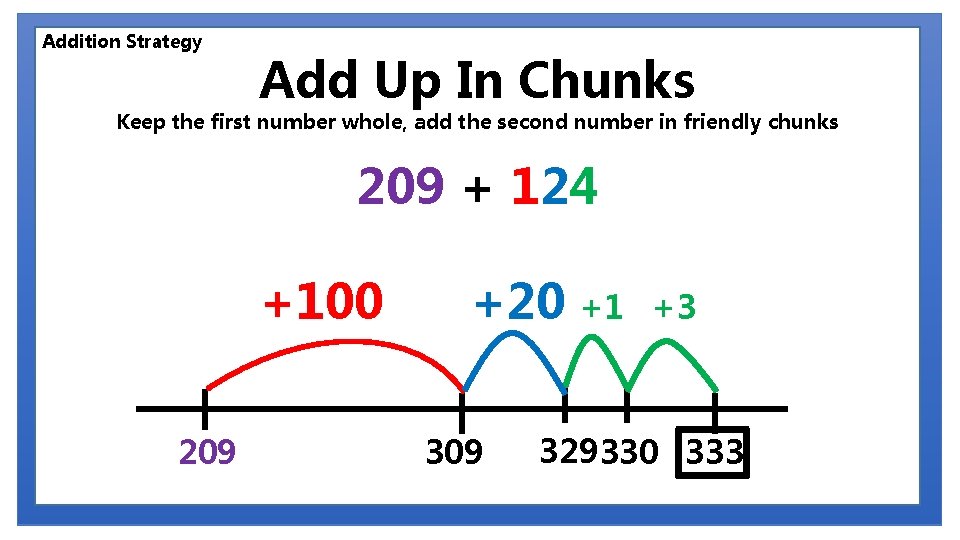 Addition Strategy Add Up In Chunks Keep the first number whole, add the second