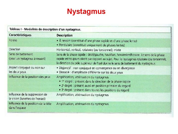 Nystagmus 