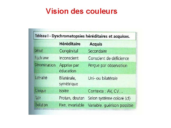 Vision des couleurs Vision des couleurs