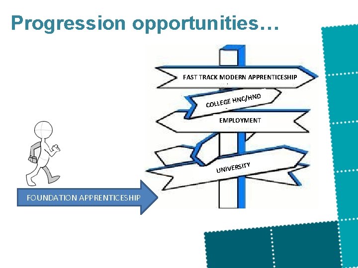 Progression opportunities… FAST TRACK MODERN APPRENTICESHIP E HNC COLLEG /HND EMPLOYMENT SITY UNIVER FOUNDATION