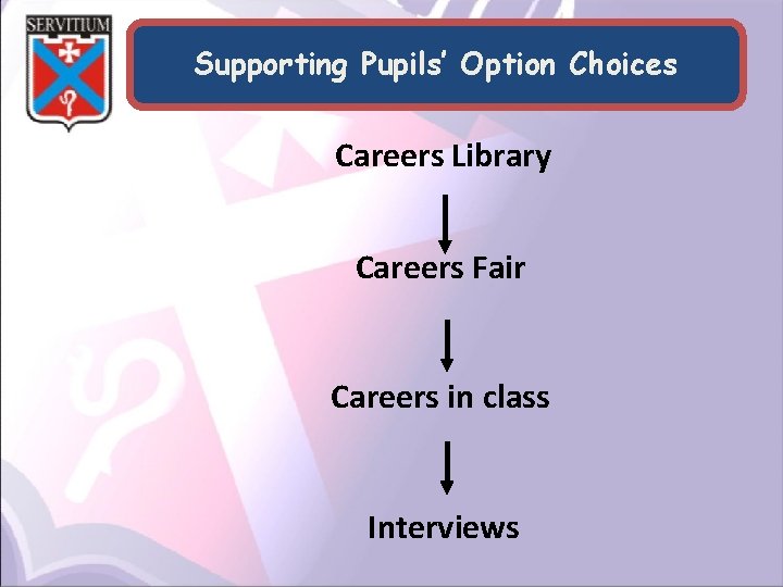 Supporting Pupils’ Option Choices Careers Library Careers Fair Careers in class Interviews 