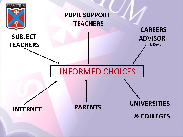 PUPIL SUPPORT TEACHERS CAREERS ADVISOR - SUBJECT TEACHERS Chris Doyle INFORMED CHOICES INTERNET PARENTS