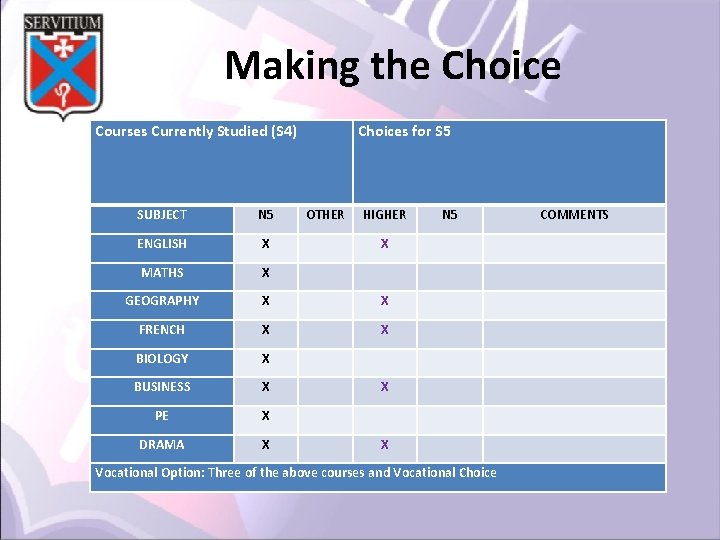 Making the Choice Courses Currently Studied (S 4) Choices for S 5 SUBJECT N