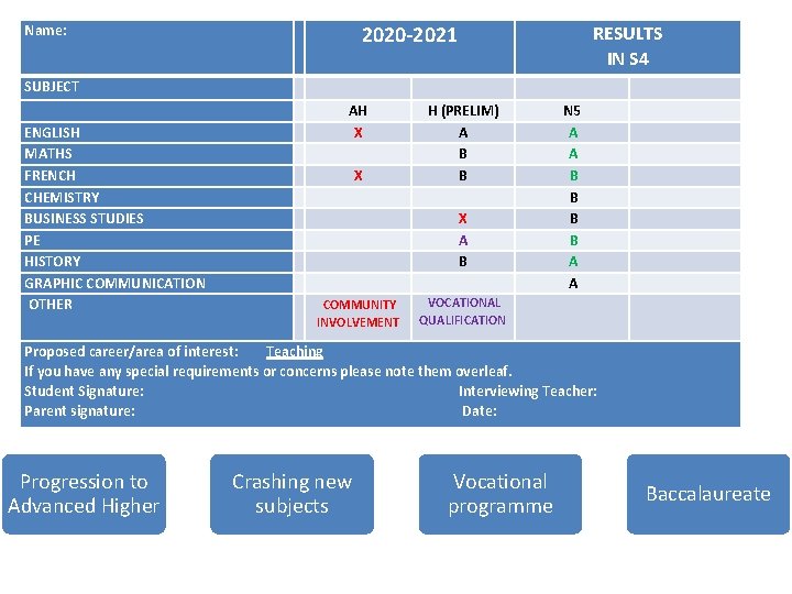 Name: RESULTS IN S 4 2020 -2021 SUBJECT ENGLISH MATHS FRENCH CHEMISTRY BUSINESS STUDIES