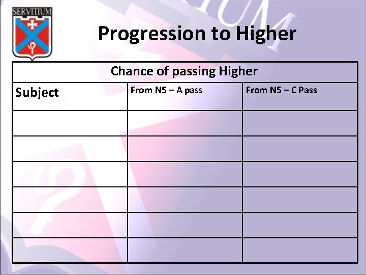 Progression to Higher Chance of passing Higher Subject From N 5 – A pass