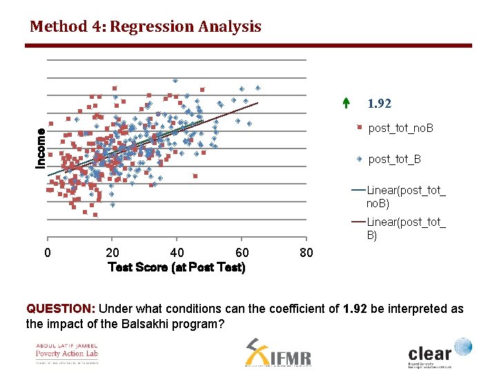 Method 4: Regression Analysis 1. 92 Income post_tot_no. B post_tot_B Linear(post_tot_ no. B) Linear(post_tot_