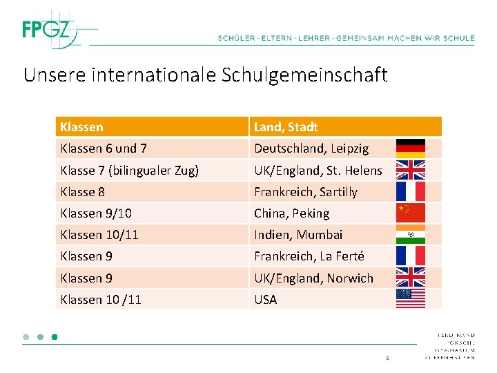 Unsere internationale Schulgemeinschaft Klassen Land, Stadt Klassen 6 und 7 Deutschland, Leipzig Klasse 7