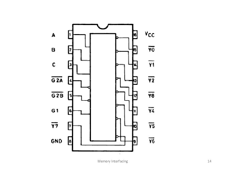 Memory Interfacing 14 