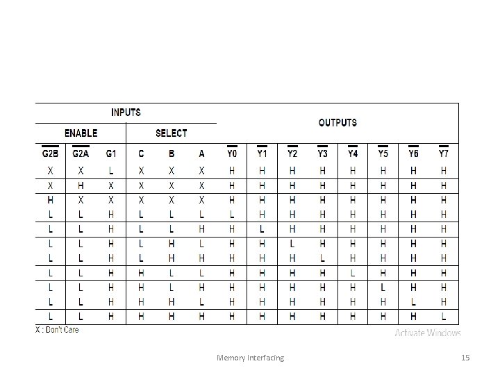 Memory Interfacing 15 