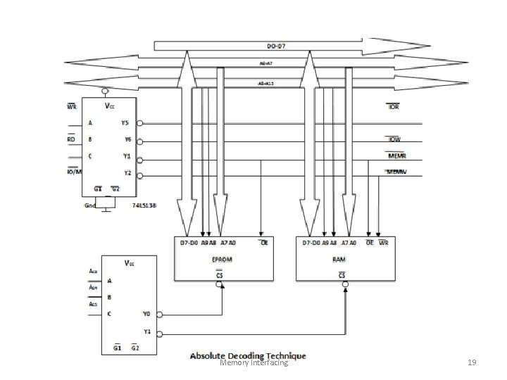 Memory Interfacing 19 