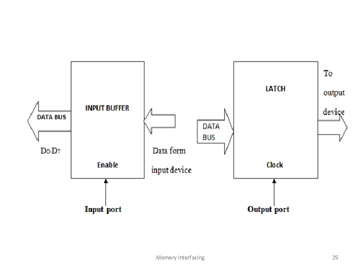 Memory Interfacing 25 