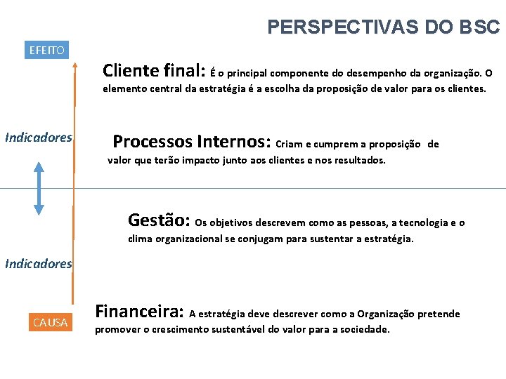 PERSPECTIVAS DO BSC EFEITO Cliente final: É o principal componente do desempenho da organização.