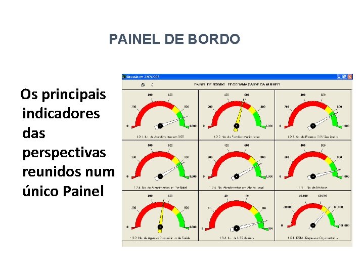 PAINEL DE BORDO Os principais indicadores das perspectivas reunidos num único Painel 