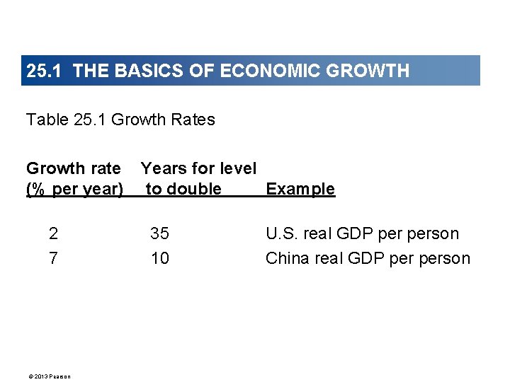 25. 1 THE BASICS OF ECONOMIC GROWTH Table 25. 1 Growth Rates Growth rate