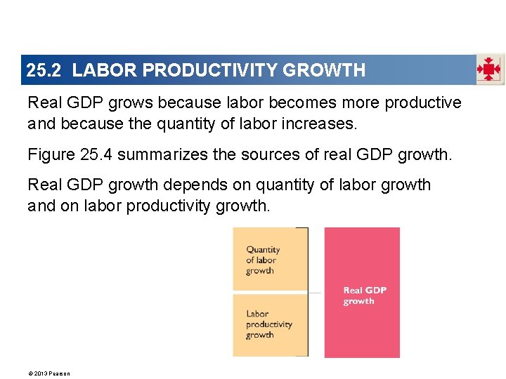 25. 2 LABOR PRODUCTIVITY GROWTH Real GDP grows because labor becomes more productive and