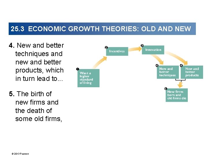 25. 3 ECONOMIC GROWTH THEORIES: OLD AND NEW 4. New and better techniques and