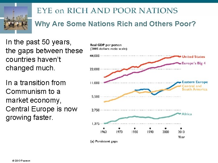 Why Are Some Nations Rich and Others Poor? In the past 50 years, the
