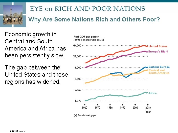 Why Are Some Nations Rich and Others Poor? Economic growth in Central and South