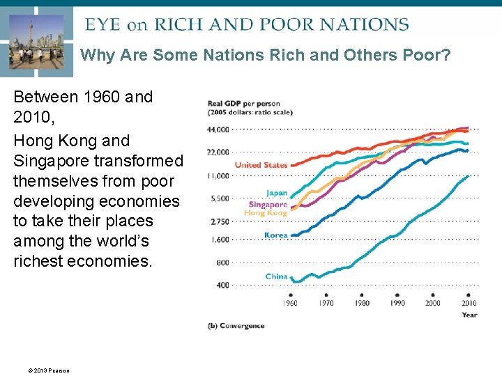 Why Are Some Nations Rich and Others Poor? Between 1960 and 2010, Hong Kong