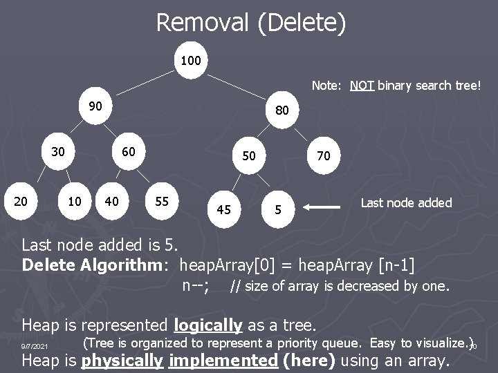 Removal (Delete) 100 Note: NOT binary search tree! 90 80 30 20 60 10