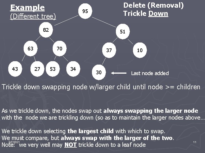 Example Delete (Removal) Trickle Down 95 (Different tree) 82 51 63 43 70 27