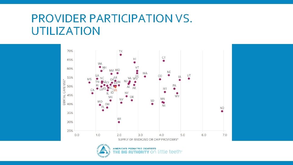 PROVIDER PARTICIPATION VS. UTILIZATION 