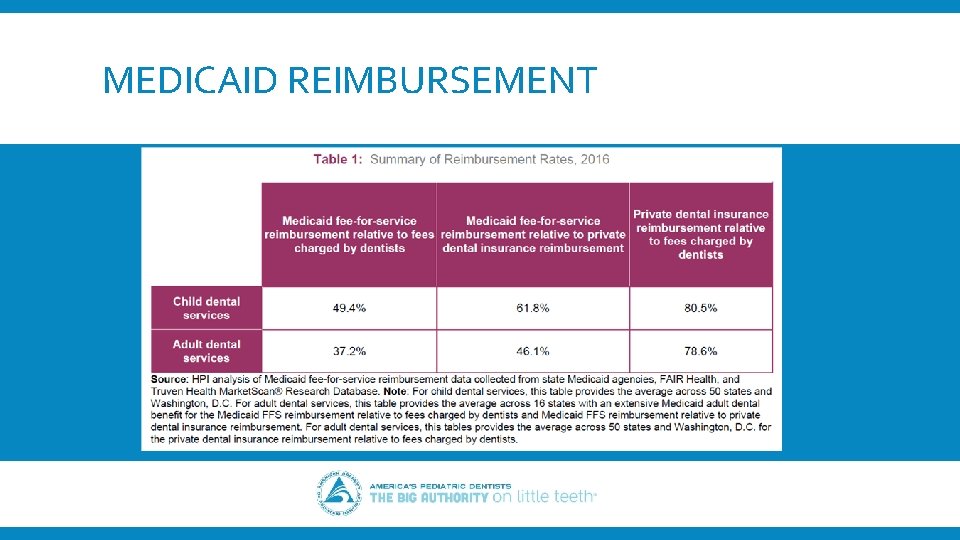 MEDICAID REIMBURSEMENT 
