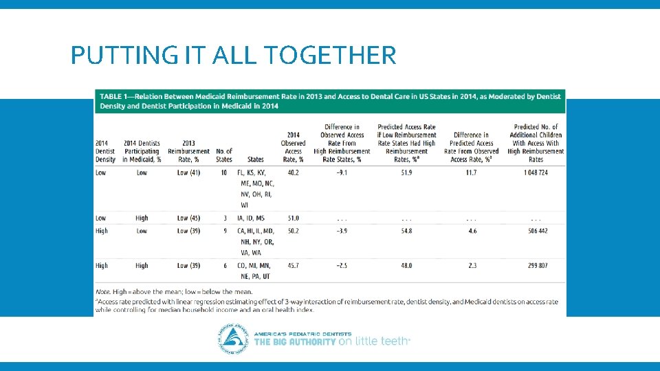 PUTTING IT ALL TOGETHER 