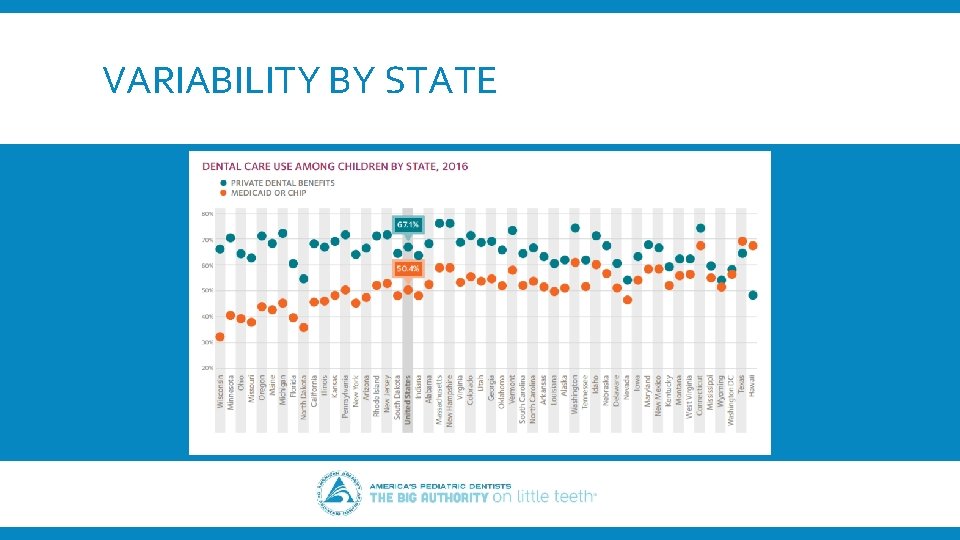 VARIABILITY BY STATE 