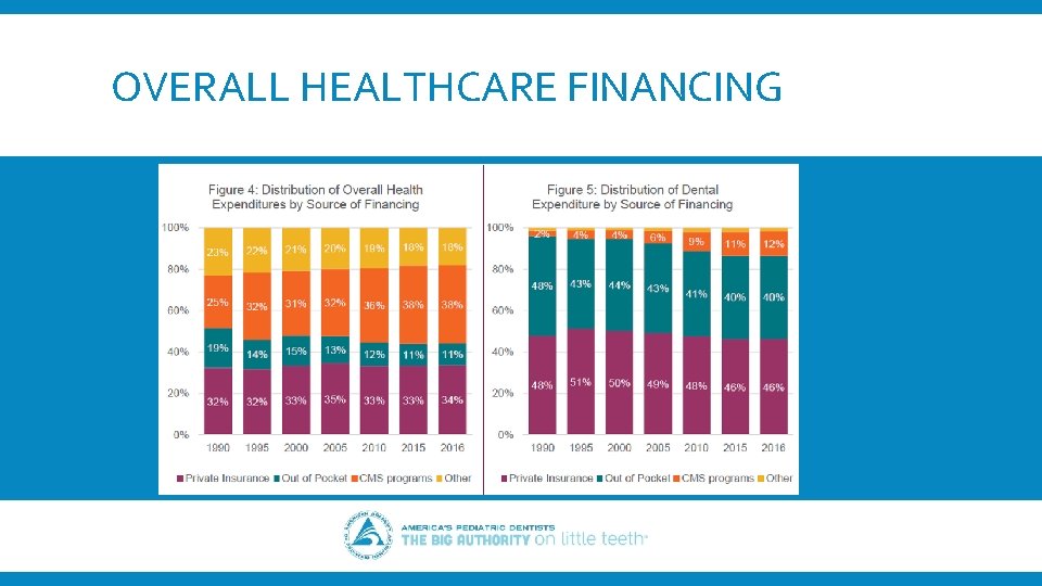 OVERALL HEALTHCARE FINANCING 