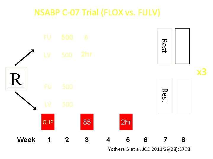 NSABP C-07 Trial (FLOX vs. FULV) 500 B LV 500 2 hr x 3