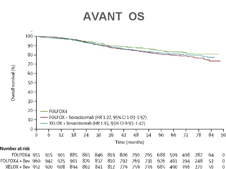 AVANT OS 