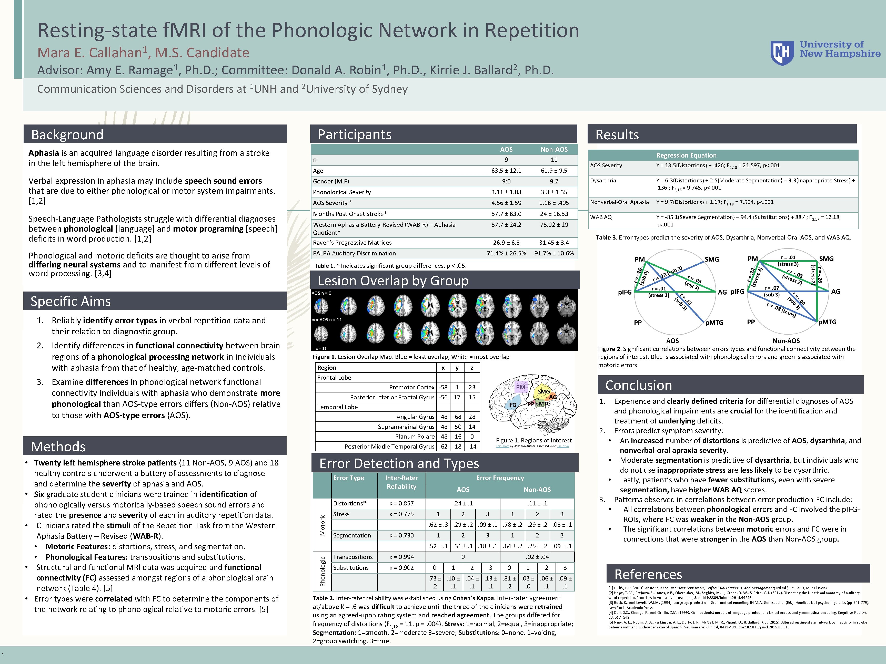 Resting-state f. MRI of the Phonologic Network in Repetition Mara E. 1 Callahan ,