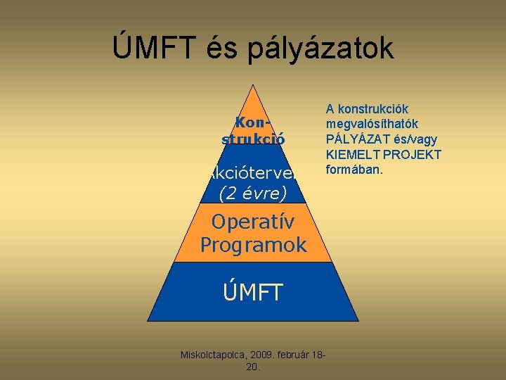 ÚMFT és pályázatok Konstrukció Akciótervek (2 évre) Operatív Programok ÚMFT Miskolctapolca, 2009. február 1820.