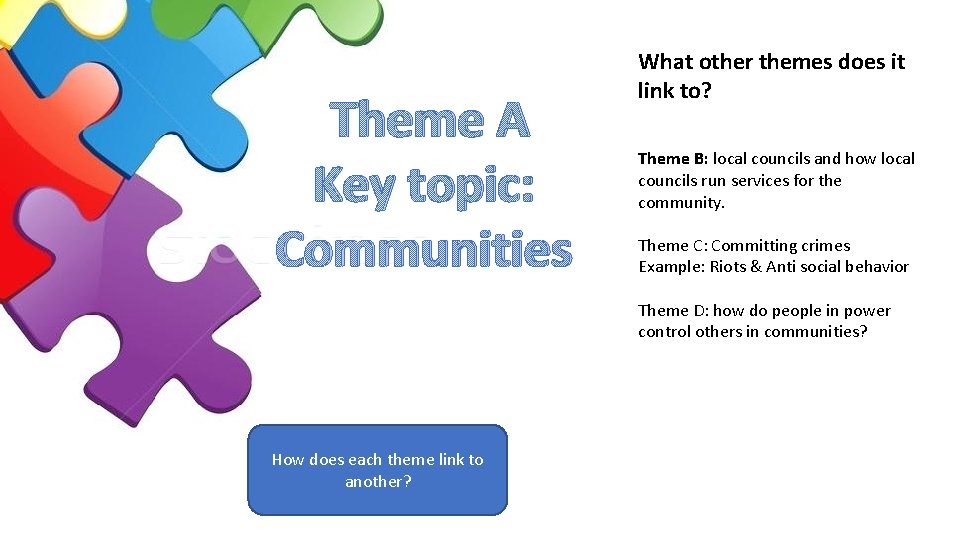 Theme A Key topic: Communities Theme A Key Topic: Communities What other themes does