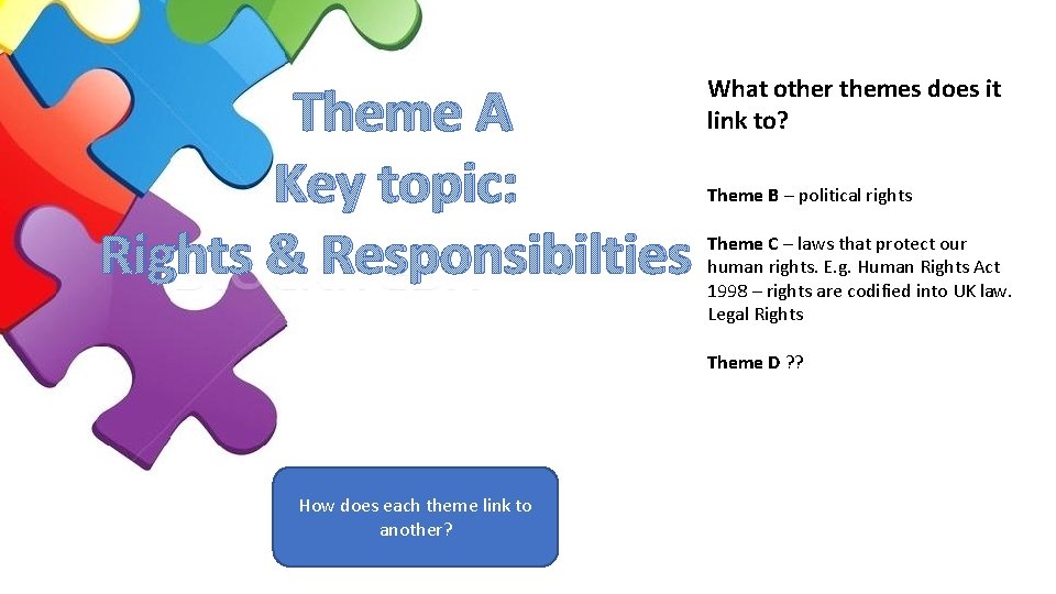 Theme A Key topic: Rights & Responsibilties Theme A What other themes does it