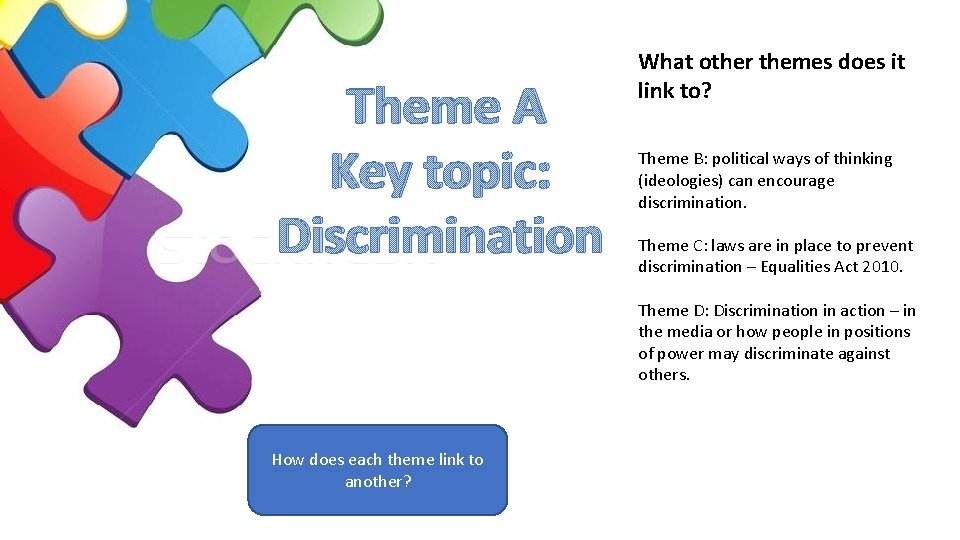 Theme A Key topic: Discrimination Theme A Key Topic: Communities What other themes does