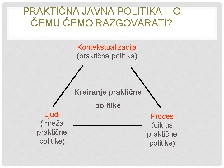 PRAKTIČNA JAVNA POLITIKA – O ČEMU ĆEMO RAZGOVARATI? Kontekstualizacija (praktična politika) Kreiranje praktične politike