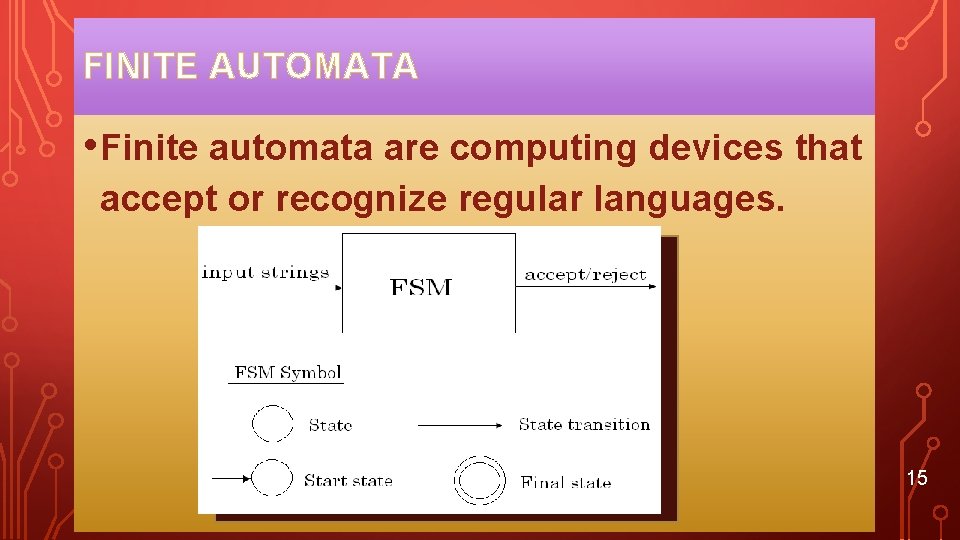 FINITE AUTOMATA • Finite automata are computing devices that accept or recognize regular languages.