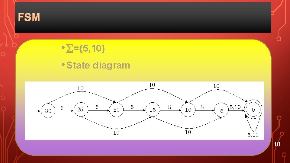 FSM • ={5, 10} • State diagram 18 