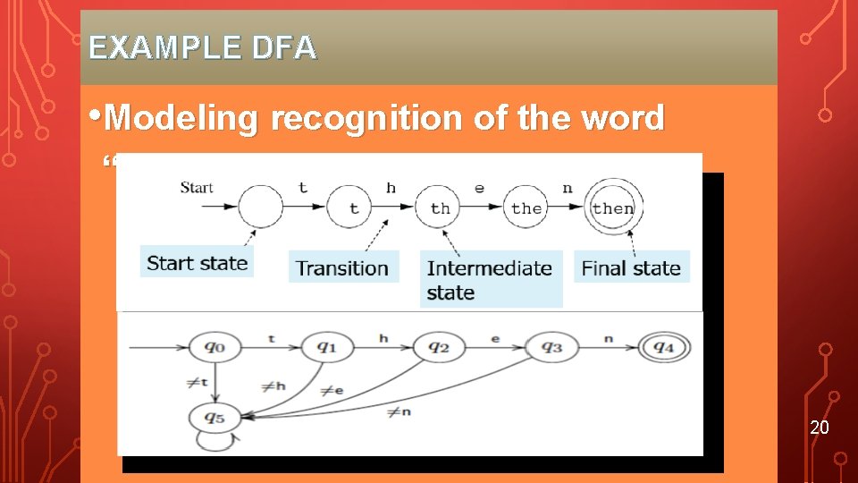 EXAMPLE DFA • Modeling recognition of the word “then” 20 
