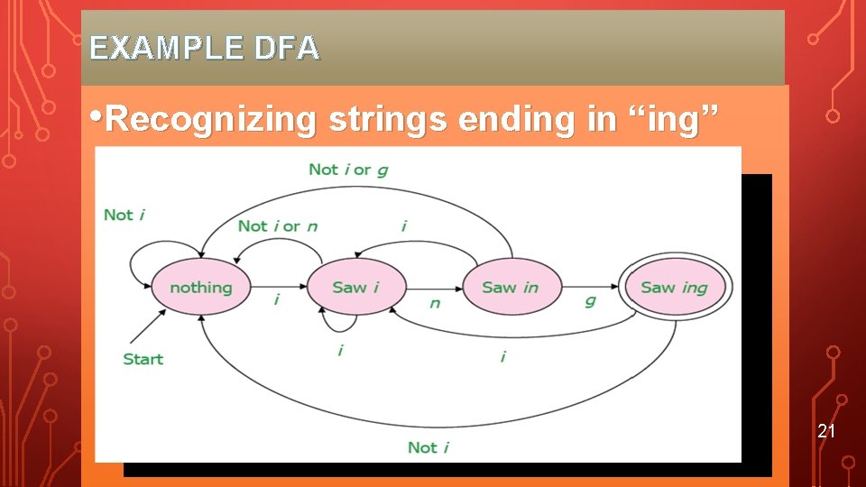 EXAMPLE DFA • Recognizing strings ending in “ing” 21 