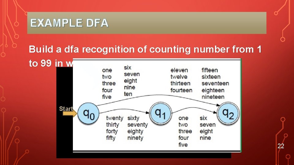 EXAMPLE DFA Build a dfa recognition of counting number from 1 to 99 in