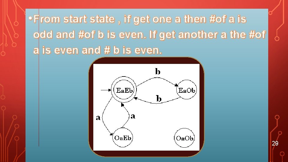  • From start state , if get one a then #of a is