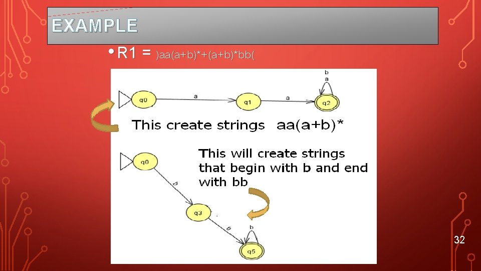 EXAMPLE • R 1 = )aa(a+b)*+(a+b)*bb( 32 