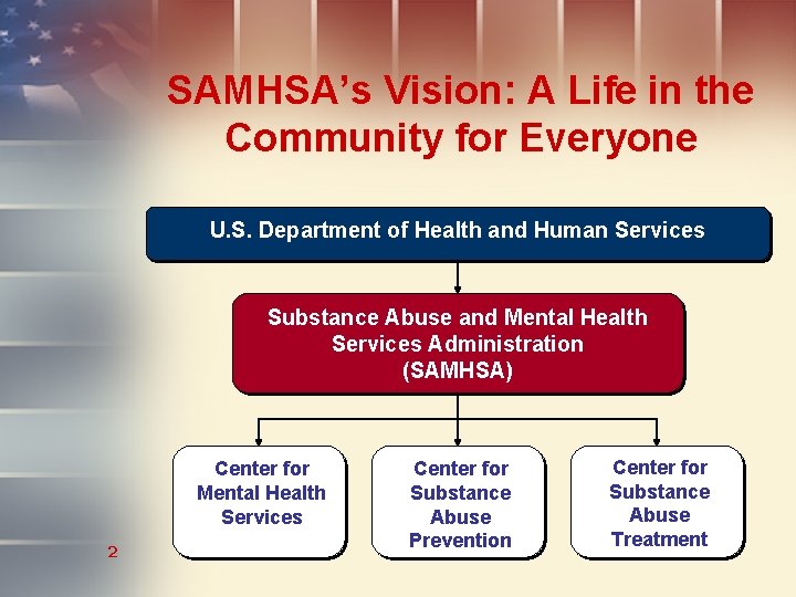 SAMHSA’s Vision: A Life in the Community for Everyone U. S. Department of Health