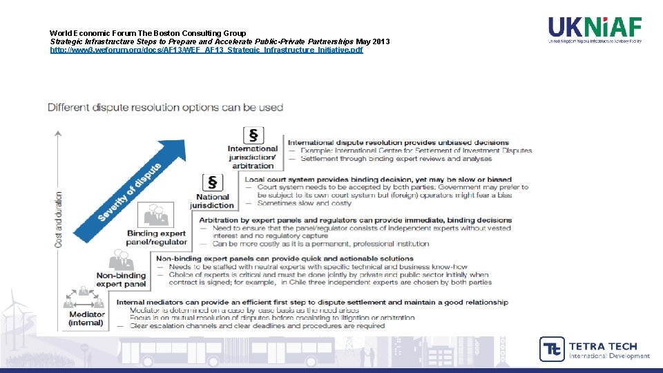 World Economic Forum The Boston Consulting Group Strategic Infrastructure Steps to Prepare and Accelerate